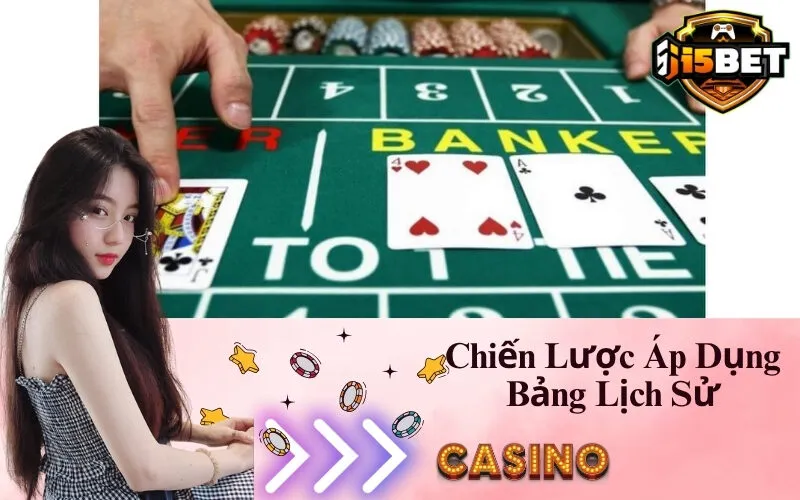 Chiến Lược Áp Dụng Bảng Lịch Sử